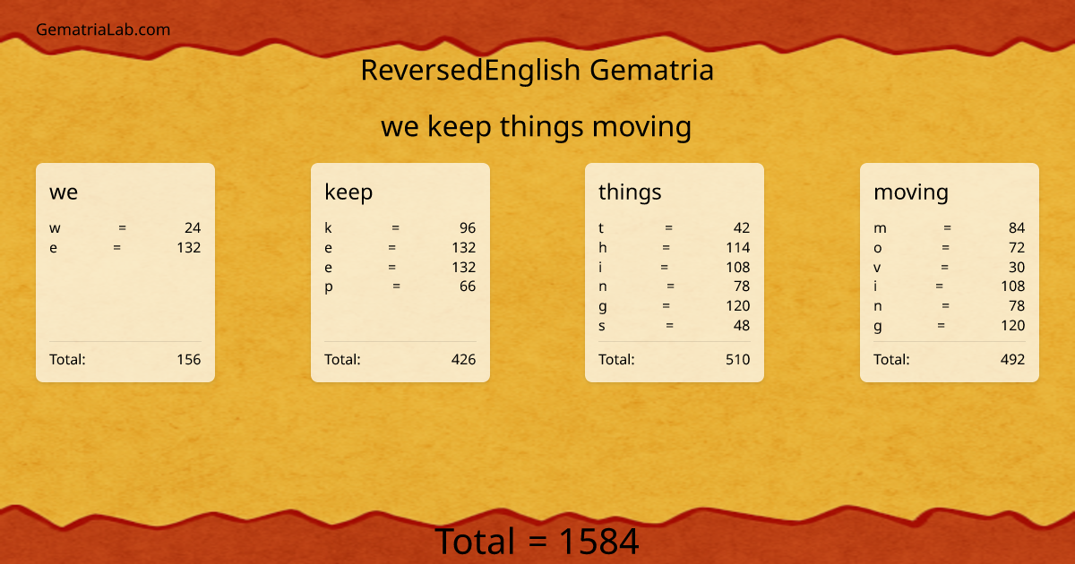 we keep things moving in reversedEnglish Gematria